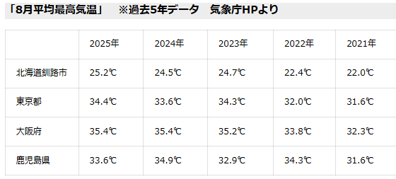 画像1: 絶景と昭和レトロに癒やされる♡釧路プリンスホテルで叶える大人の極上避暑旅