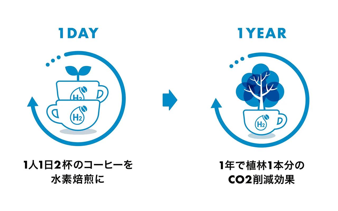 画像2: 新感覚のワインのようなコク♡【UCC】水素焙煎で味わうサステナブルな秋の一杯『カフェヌーヴォー』