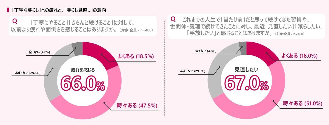 画像1: 【資生堂 プリオール調べ】