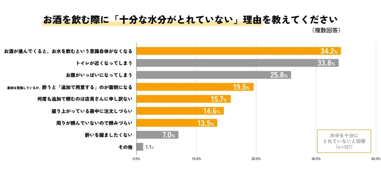 画像: 認知度は高いのに……実態は「チェイサー不足」