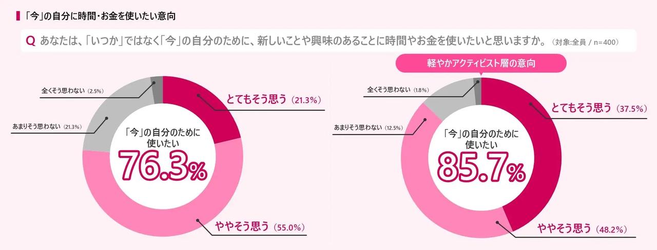 画像2: 【資生堂 プリオール調べ】