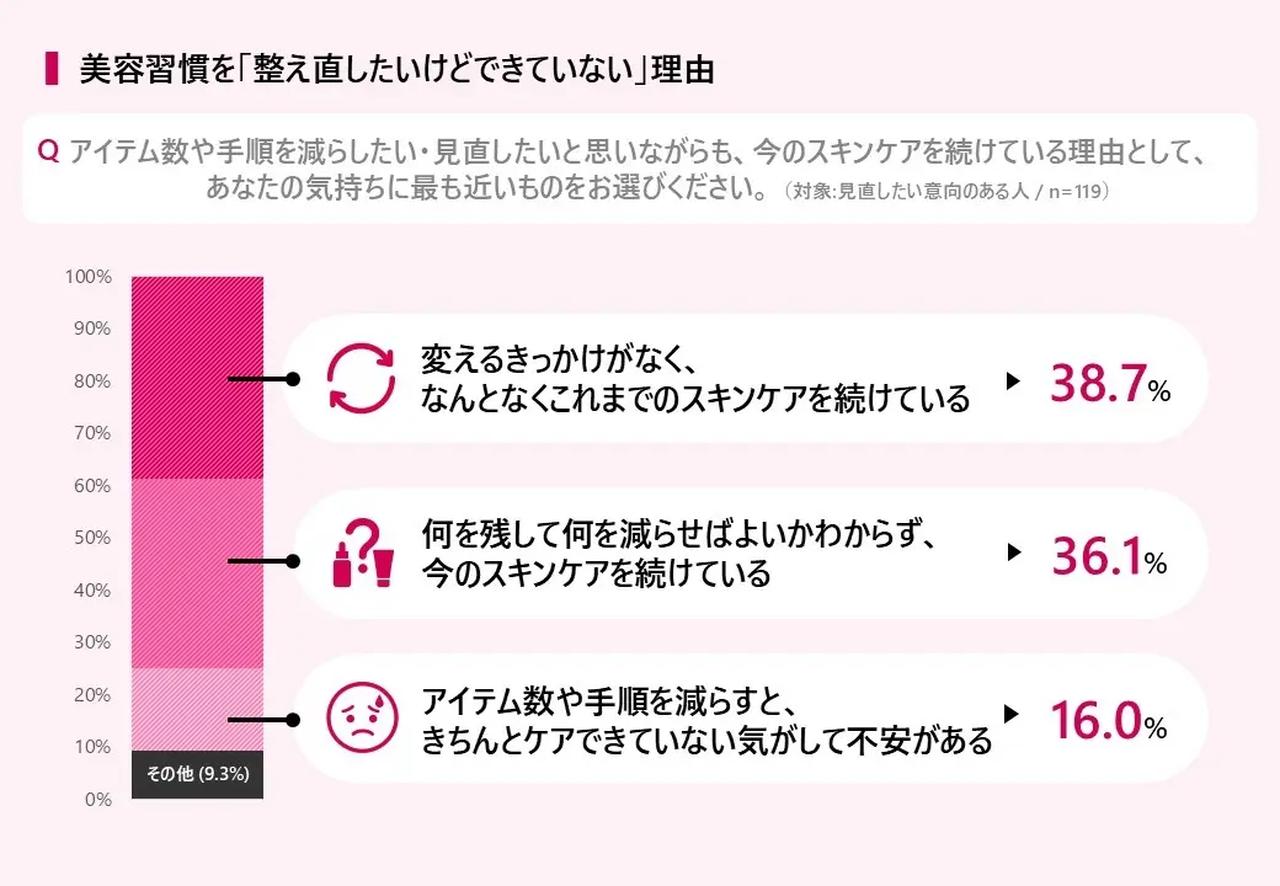 画像4: 【資生堂 プリオール調べ】