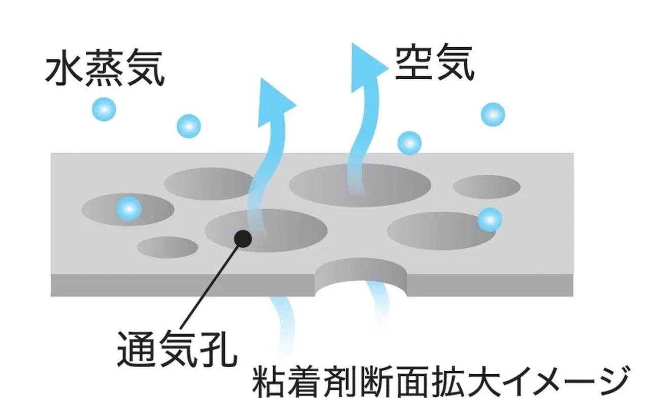 画像: 2. 厚さ0.38mm!パンプスやヒールでも窮屈感ゼロ