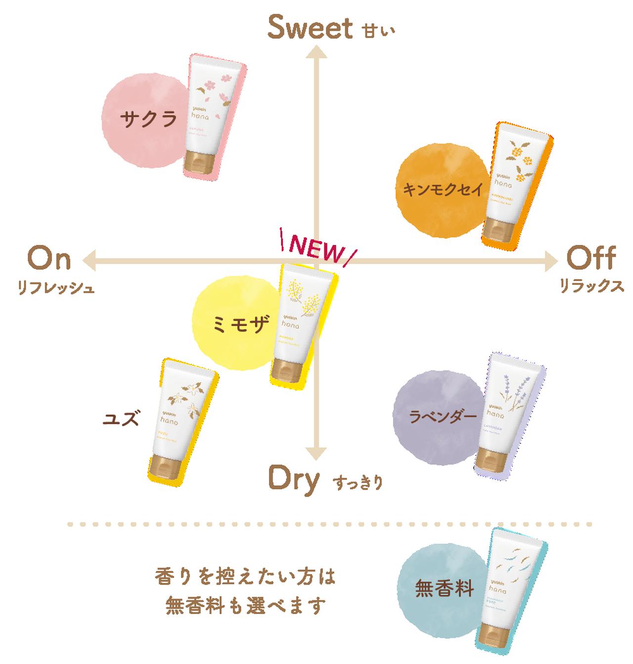 画像: ユースキン ハナ ブランドサイト|ユースキン製薬株式会社
