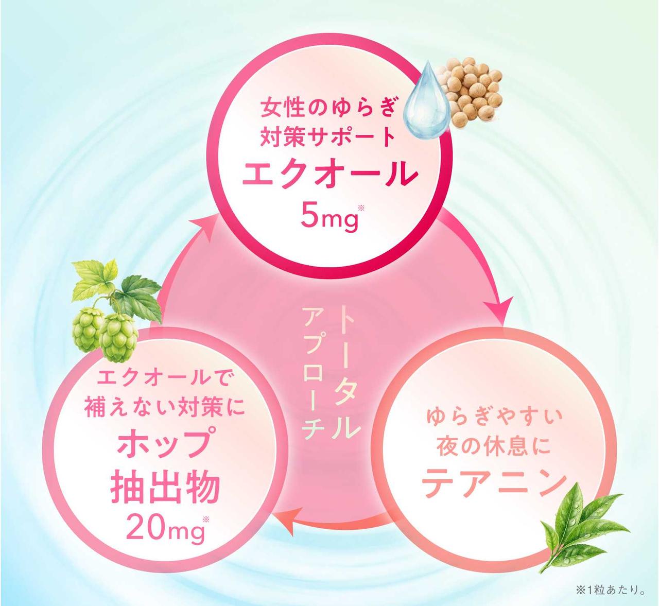 画像: エクオールだけじゃない!ゆらぎ&夜の休息を全方位ケア