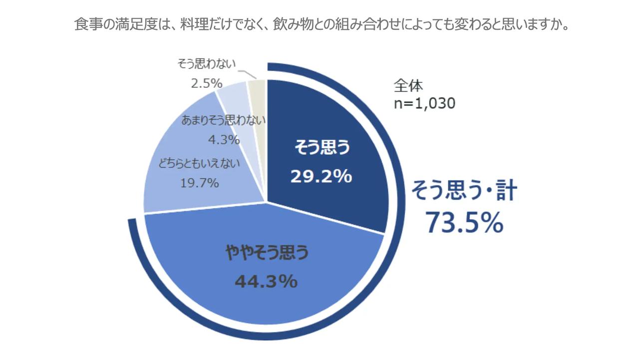 画像4: 現代女性の夕食時間は平均35分!「ほっと一息つきたい」理想と現実
