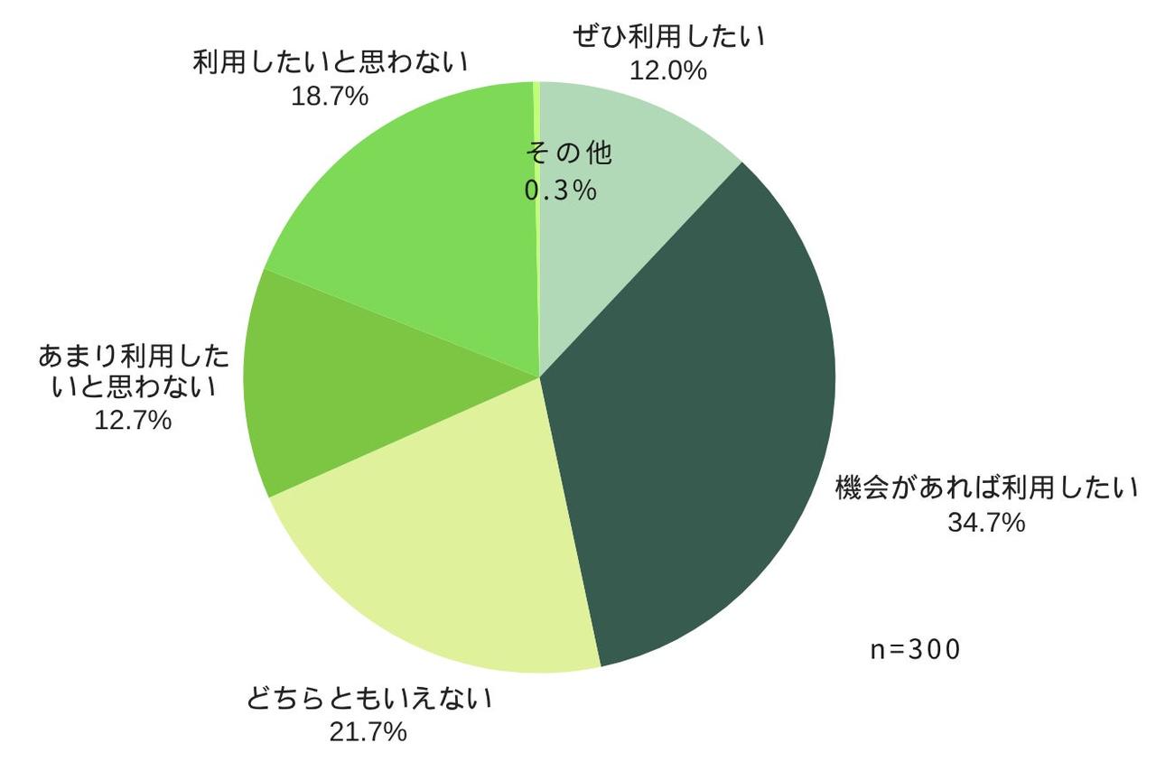 画像6: ペット等身大フォトに52.3％が価値を実感！「今しかない姿」を残す新しい写真体験