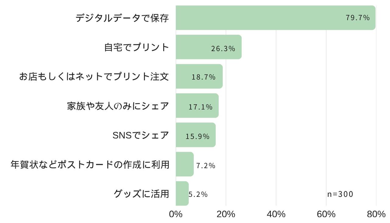 画像3: ペット等身大フォトに52.3％が価値を実感！「今しかない姿」を残す新しい写真体験