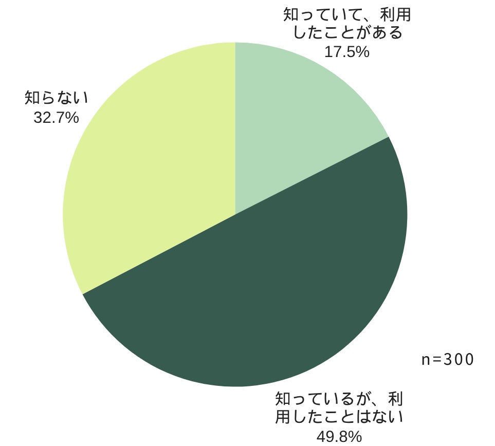 画像4: ペット等身大フォトに52.3％が価値を実感！「今しかない姿」を残す新しい写真体験