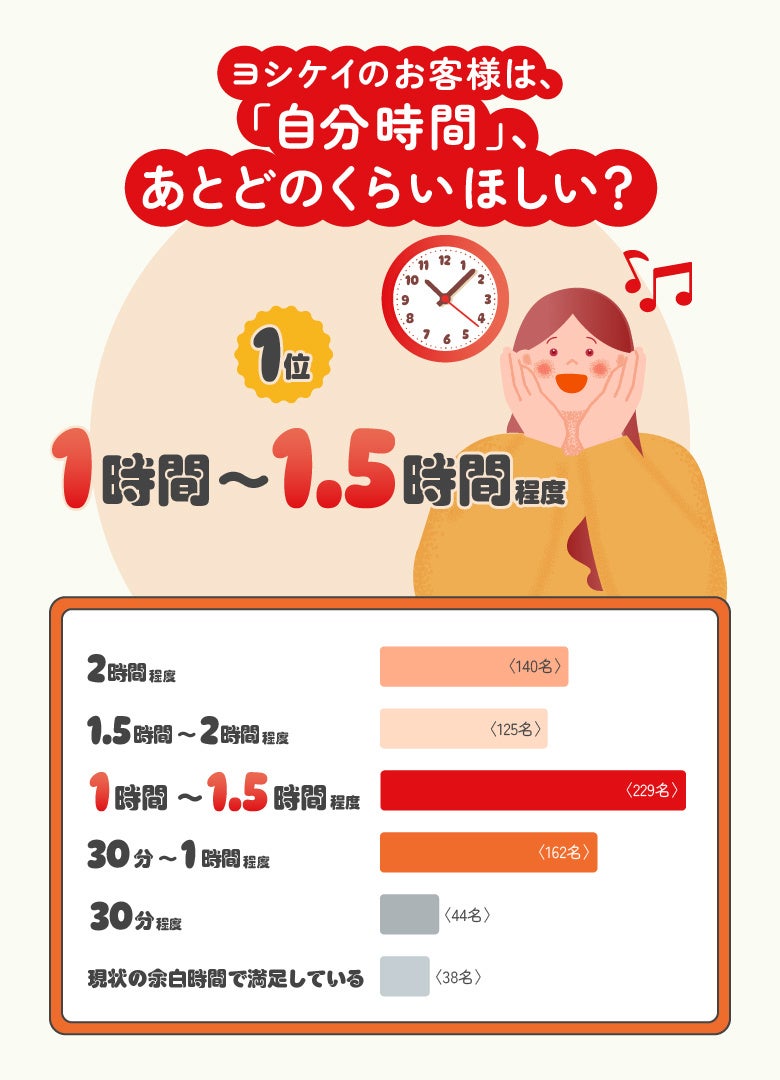 画像4: ヨシケイのミールキットで家事時間を短縮!浮いた時間を楽しむ「もっと助かる」キャンペーン