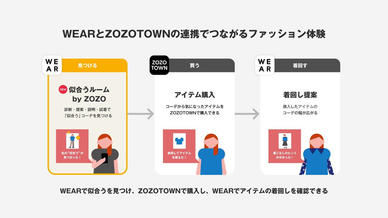 画像: 好みをAIが分析！「ファッションコア診断」で自分のタイプを発見