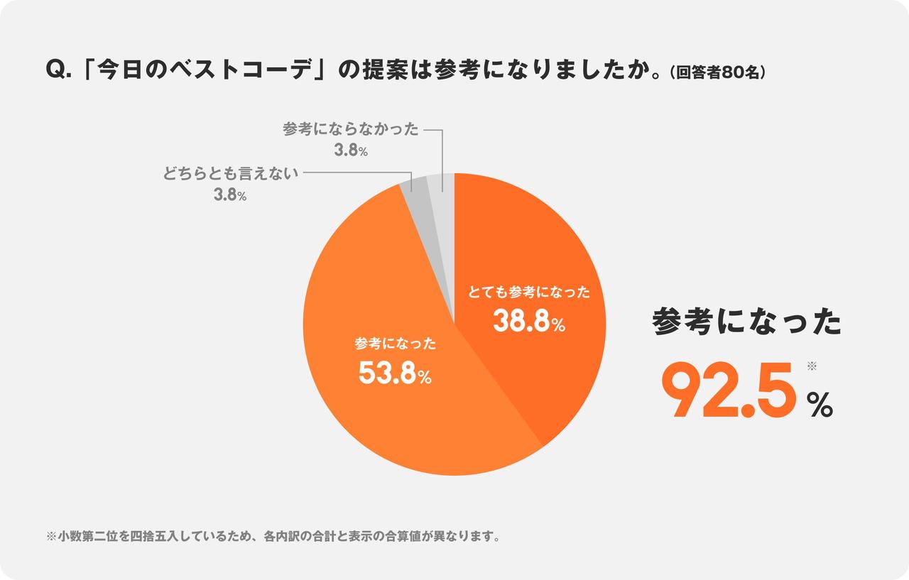 画像6: WEARのAIで「似合う」が見つかる！診断から試着まで新体験