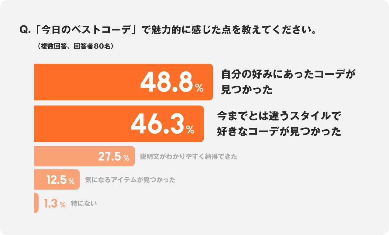 画像7: WEARのAIで「似合う」が見つかる！診断から試着まで新体験