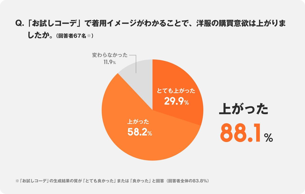 画像9: WEARのAIで「似合う」が見つかる！診断から試着まで新体験