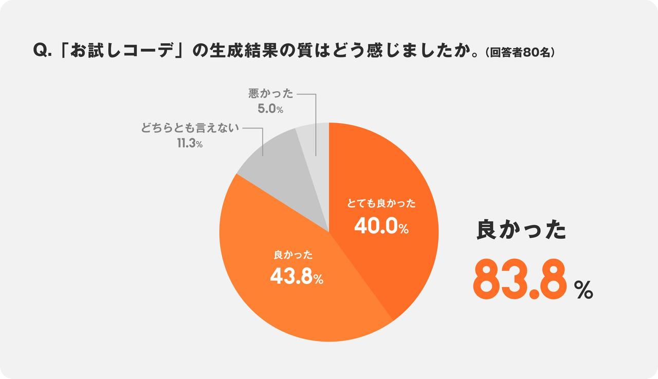 画像8: WEARのAIで「似合う」が見つかる！診断から試着まで新体験