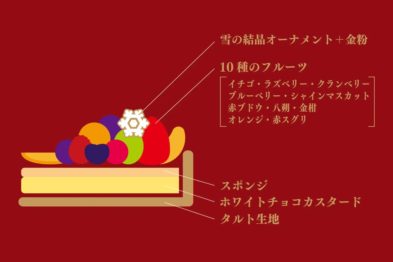 画像1: 色とりどりのフルーツリースタルト
