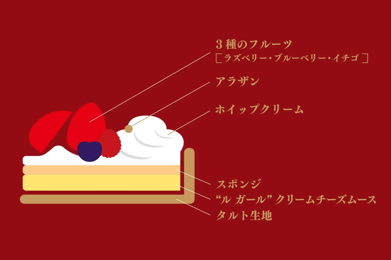 画像: 〜タルトエトワール〜　ブルターニュ産“ル ガール”クリームチーズとイチゴのタルト