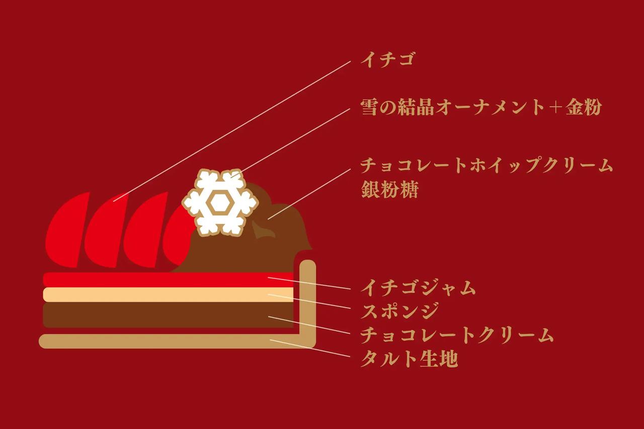 画像: 【新作】 イチゴとチョコレートクリームのタルト