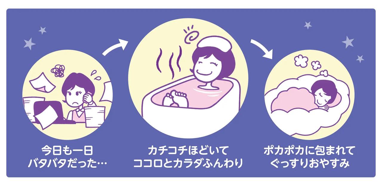 画像2: 睡眠の悩みを持つ9割超えの女性へ。お風呂の力で「明日のキレイ」を作る