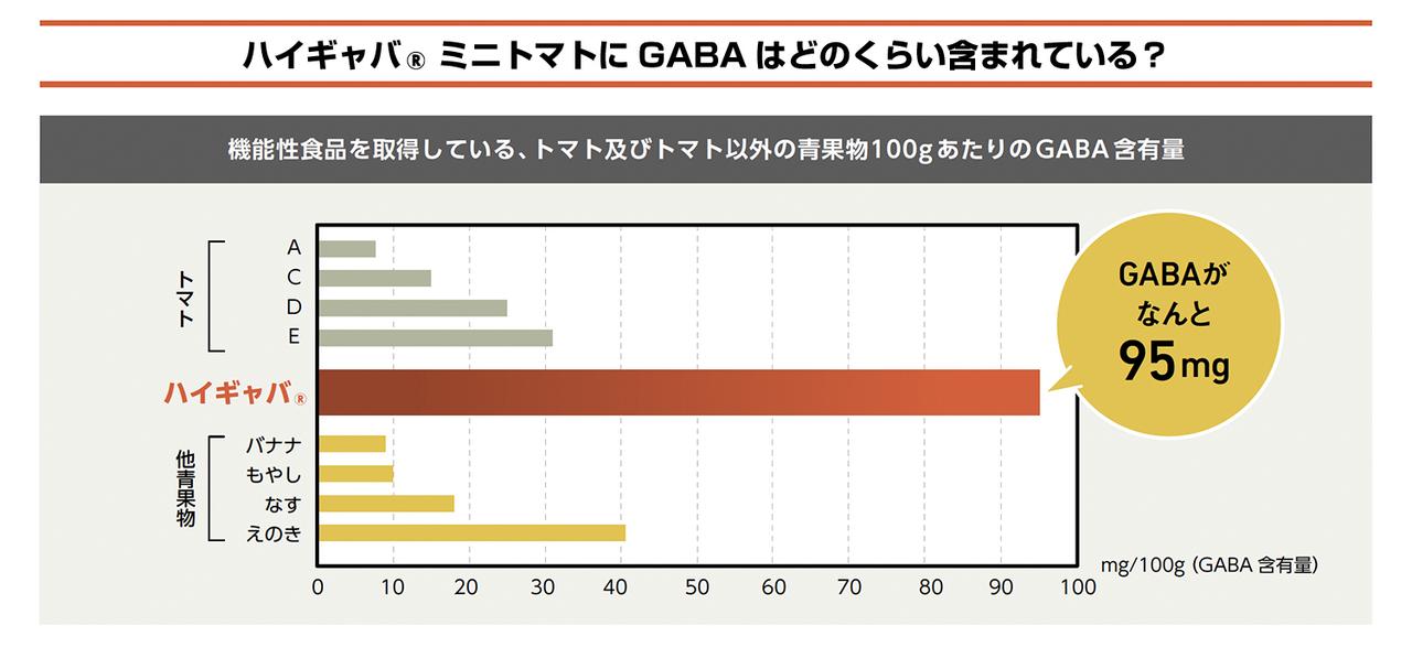 画像2: 睡眠の質もお肌の弾力も!1缶で嬉しい「4つの機能性」をギュッと凝縮