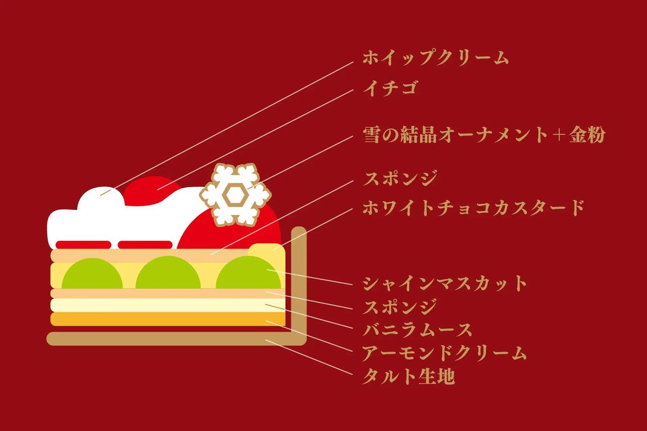 画像: 【新作】 〜タルトエクラ〜　クリスマスのショートケーキタルト