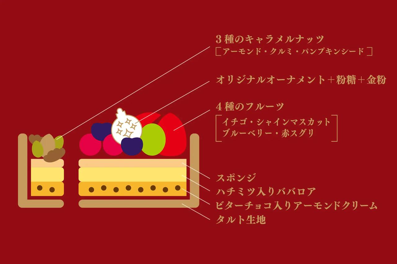 画像: 〜タルトプレミエ〜　クリスマスツリーのタルト