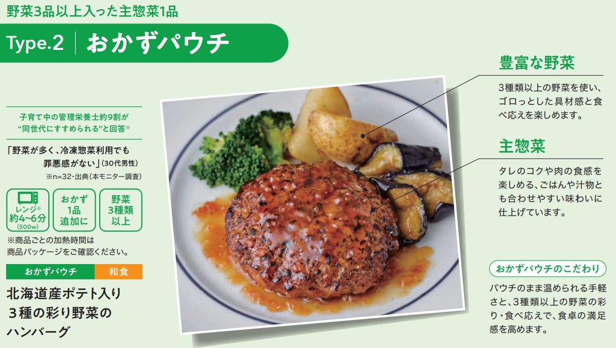 画像2: ラインアップは、ワンプレート弁当とおかずパウチの2タイプです。