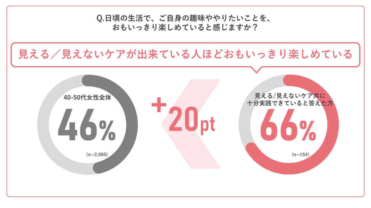 画像3: エイジングケアに関する実態調査