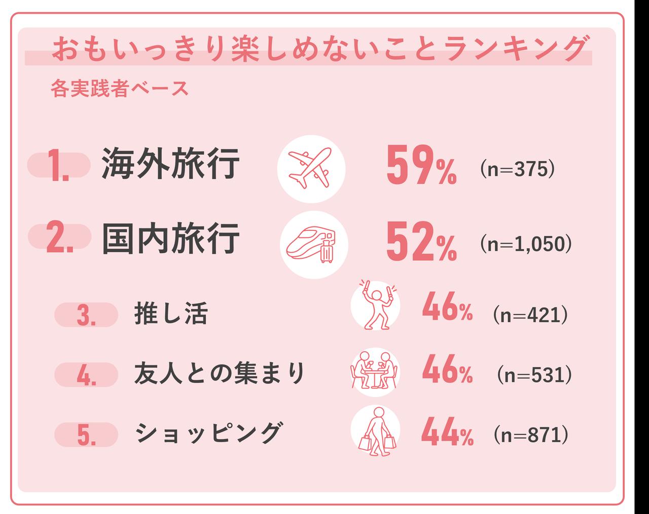 画像1: 女性が自分らしく人生を楽しめる社会を目指す「ウェルエイジングアクション」をユニ・チャームとSIXPADが共同で提案