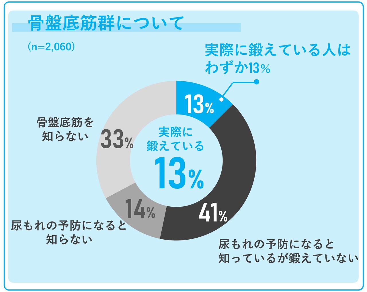 画像4: 女性が自分らしく人生を楽しめる社会を目指す「ウェルエイジングアクション」をユニ・チャームとSIXPADが共同で提案