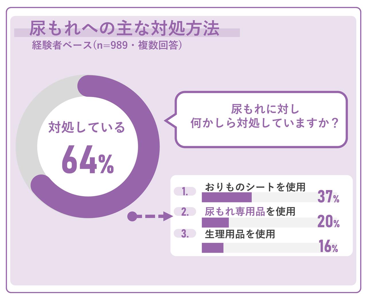 画像3: 女性が自分らしく人生を楽しめる社会を目指す「ウェルエイジングアクション」をユニ・チャームとSIXPADが共同で提案