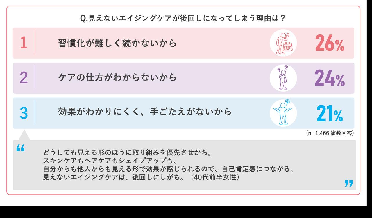 画像2: エイジングケアに関する実態調査