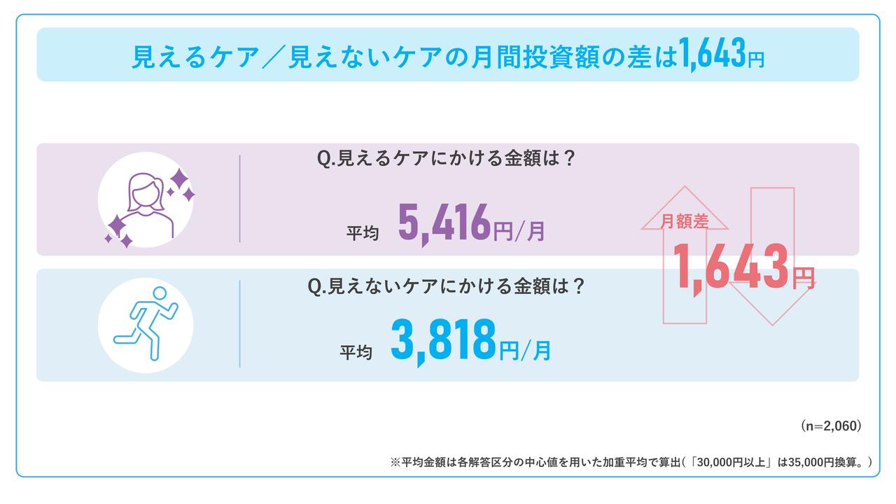画像1: エイジングケアに関する実態調査