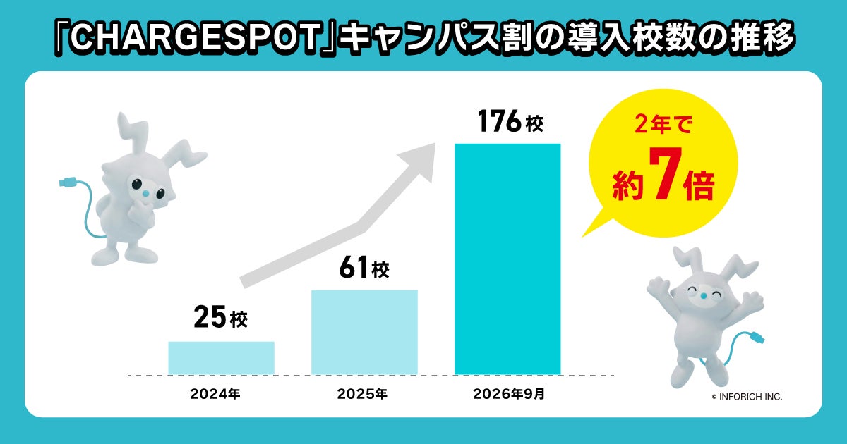画像: 現役大学生も実感！充電の安心感とコスパのよさ