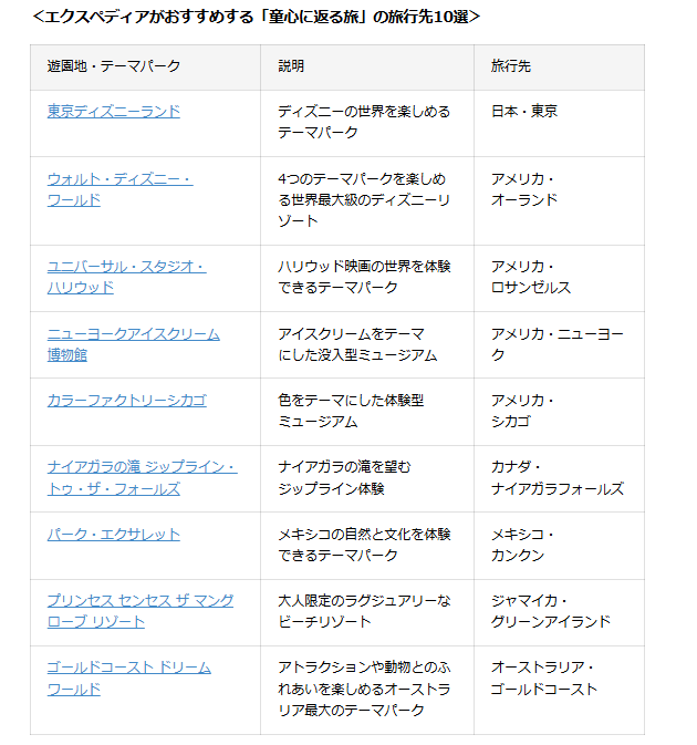 画像: 童心に返る旅 | Unpack '27