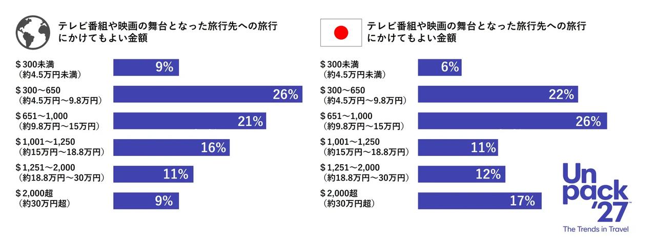 画像2: 5年連続の定着スタイル！映画やドラマの舞台を巡る「ロケ地巡り旅2027」