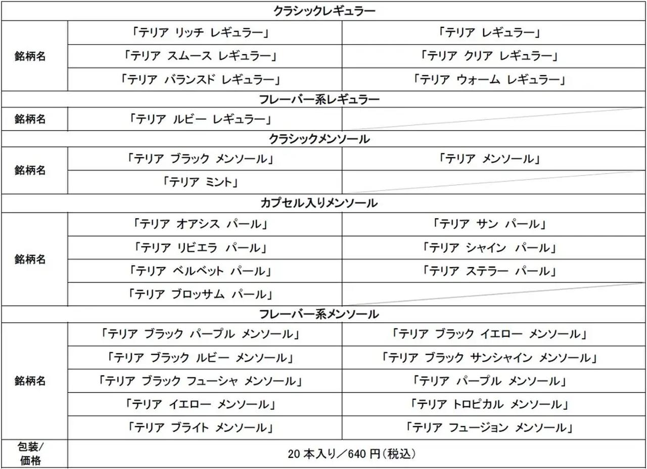 画像6: プチッと弾ける強冷＆追いミント！「テリア ブラック ミント パール」の真実