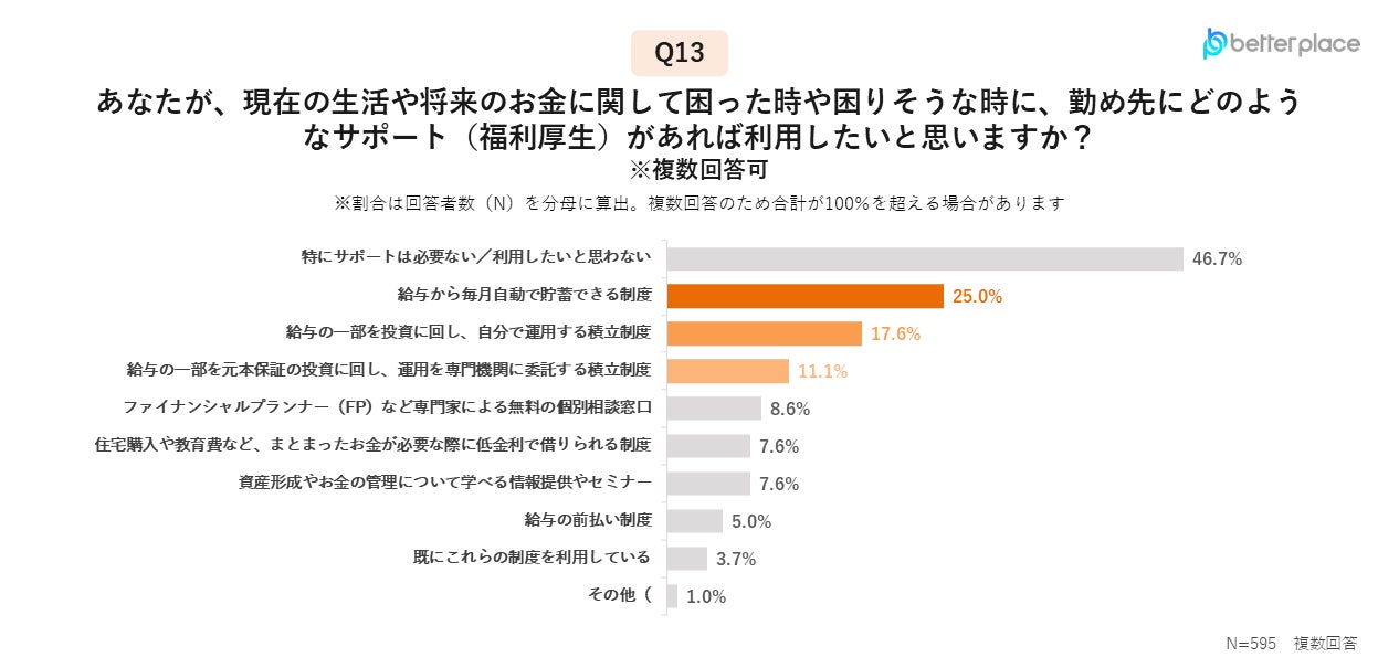 画像: 職場に求めるのは、給与から自動で貯蓄できる仕組み