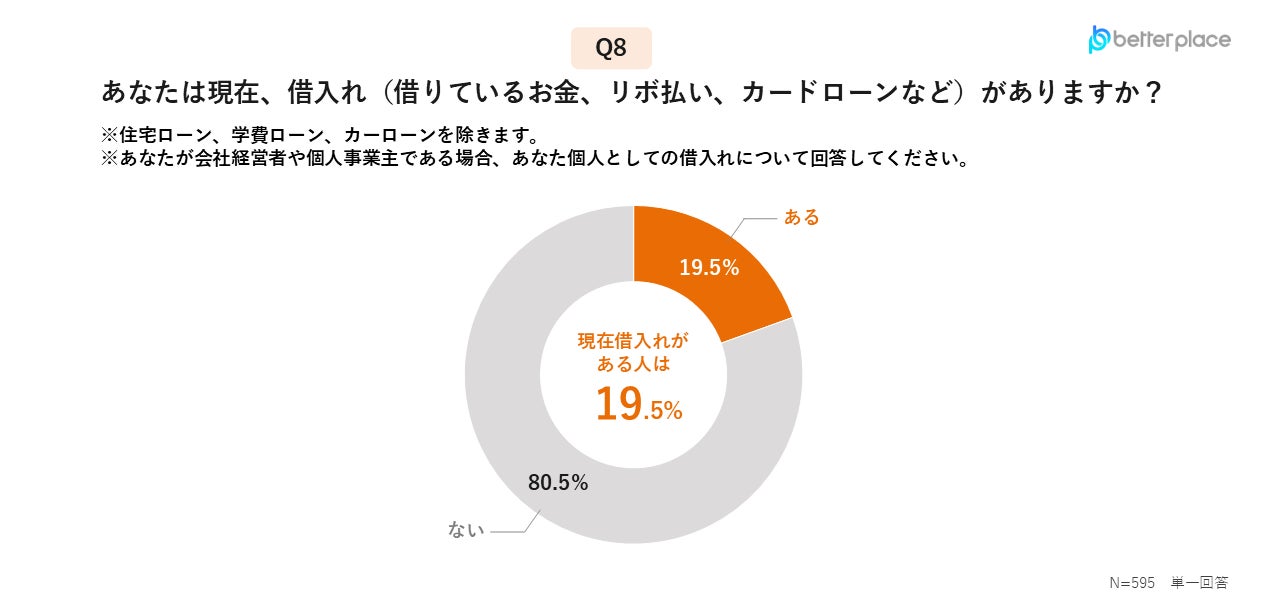 画像1: 借入れの理由も生活費。リボ払いの割合が上昇