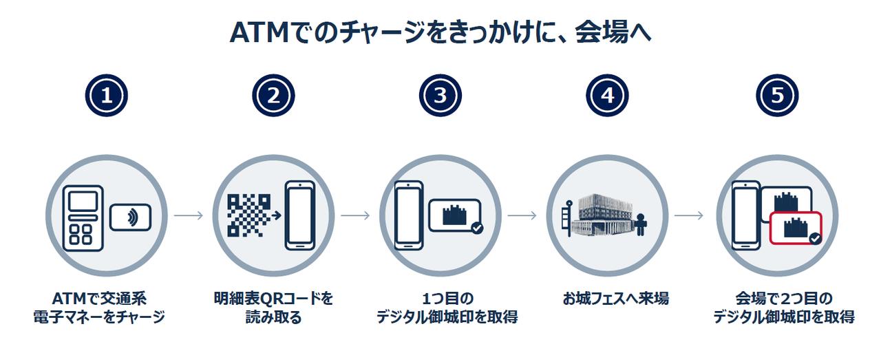 画像: NFTを活用して地域観光をもっと楽しく