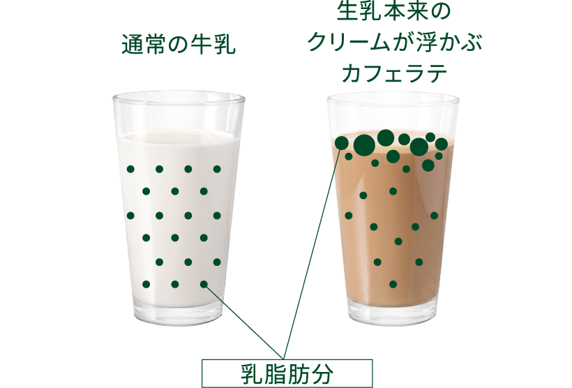 画像3: 自然な濃厚さ!ノンホモジナイズが生む贅沢クリーム層