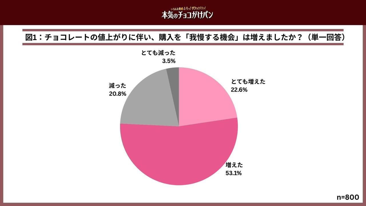 画像: チョコの魅力を身近に!こだわりのコーティング