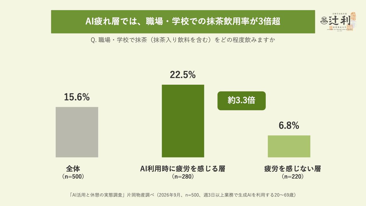 画像3: 仕事の合間に欲しいのは、ほっとひと息つける時間