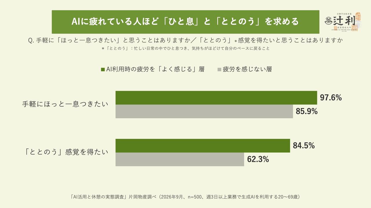 画像1: 仕事の合間に欲しいのは、ほっとひと息つける時間