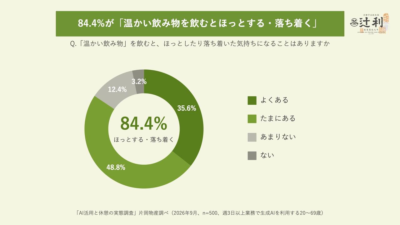 画像2: 仕事の合間に欲しいのは、ほっとひと息つける時間