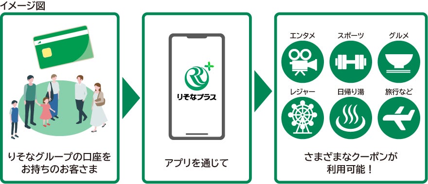 画像1: 金融とくらしをつなぐ新サービス「りそなプラス」とは？