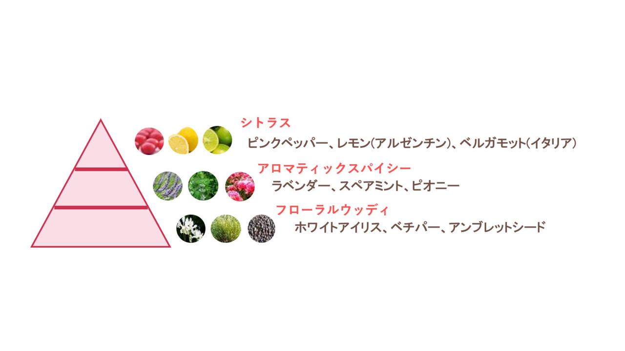 画像: スパイシーシトラスの香りのピラミッド