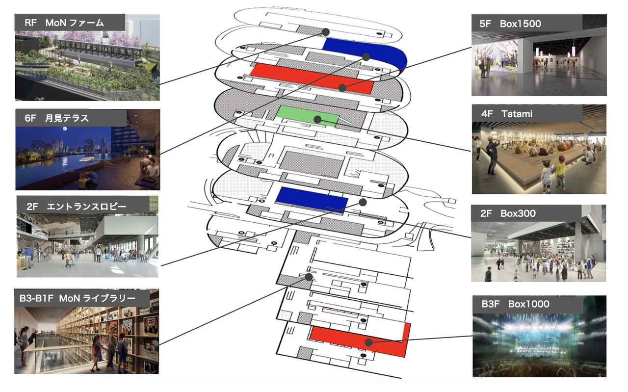 画像: フロアマップ。ユニークな設備を備えた館内は、レストランやカフェ、月見や足湯が楽しめるパブリックスペース(画像左側)から、さまざまなイベントやプログラムを開催するプログラムスペース(画像右側)など、一日中楽しめる構造です