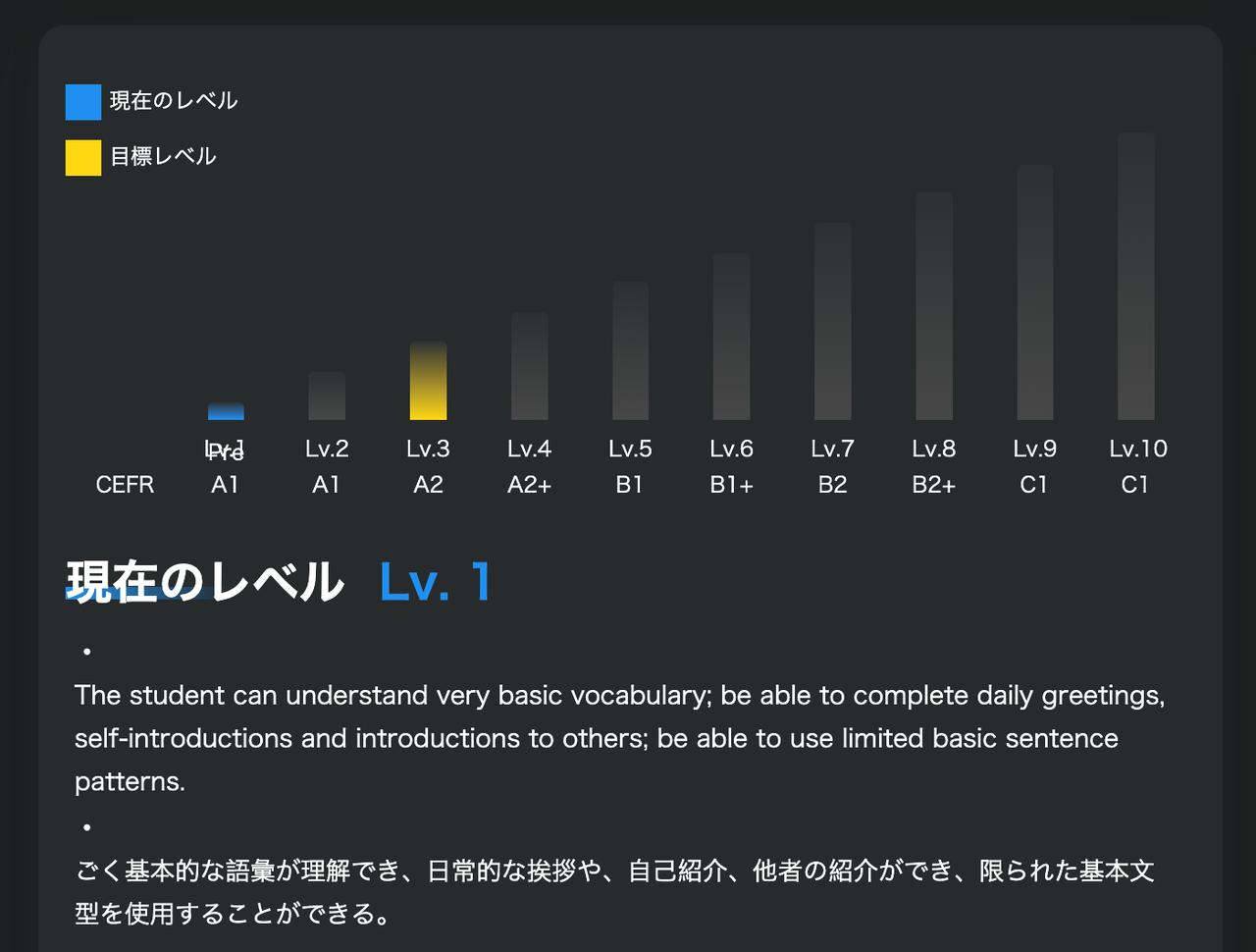 画像3: まずは無料体験レッスン！ まさかの判定に呆然……？