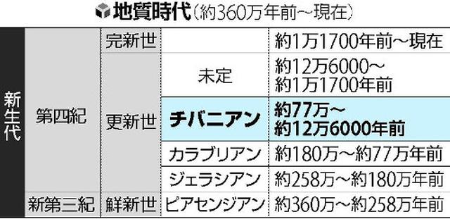 画像: sp.yomiuri.co.jp